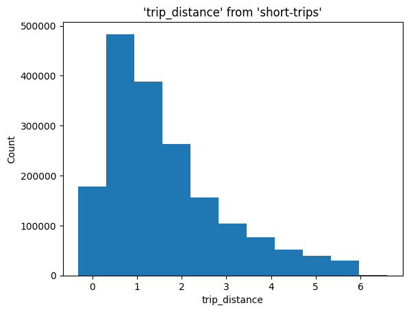 histogram example